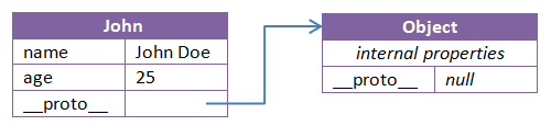 javascript-object