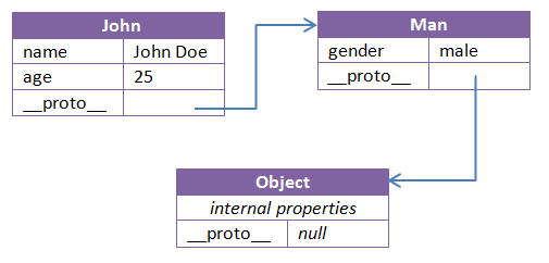 javascript-prototype-chain