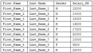 Excel Macro: Evaluating Formulas Dynamically
