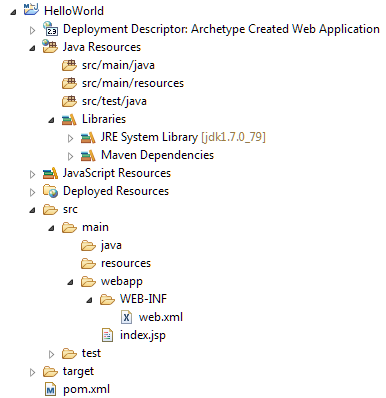 Spring 4 MVC Maven Example Configuration