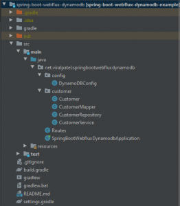 spring boot webflux dynamodb project structure