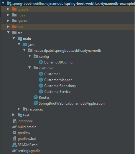 Spring Boot Webflux DynamoDB Project Structure