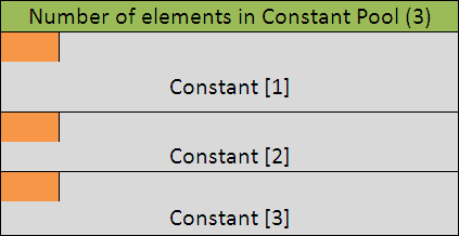 java-class-file-constant-pool-structure