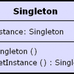 Java Singleton design pattern tutorial.
