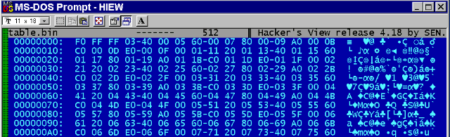 File Alocation Table