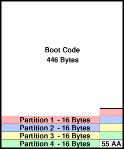 master boot record