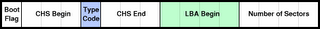 partition table entry