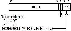 Segment Selector